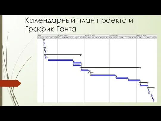 Календарный план проекта и График Ганта