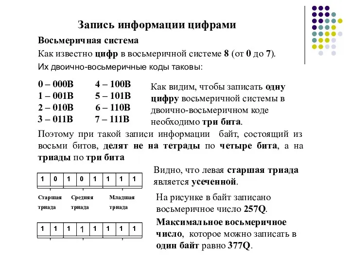 Запись информации цифрами Восьмеричная система Как известно цифр в восьмеричной