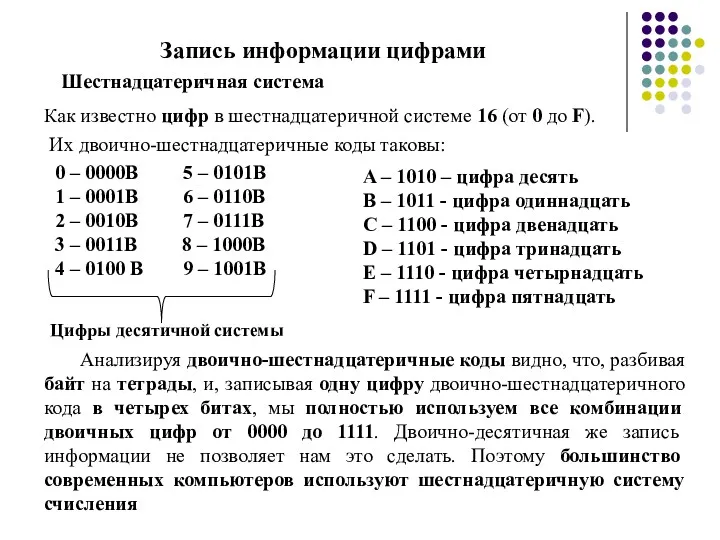 Запись информации цифрами Шестнадцатеричная система Как известно цифр в шестнадцатеричной