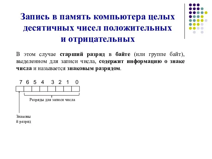 Запись в память компьютера целых десятичных чисел положительных и отрицательных