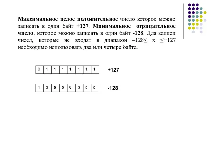 Максимальное целое положительное число которое можно записать в один байт