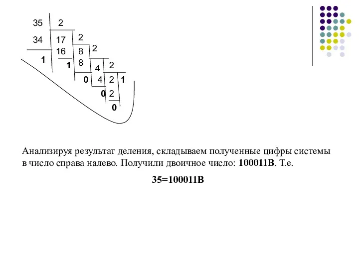 Анализируя результат деления, складываем полученные цифры системы в число справа