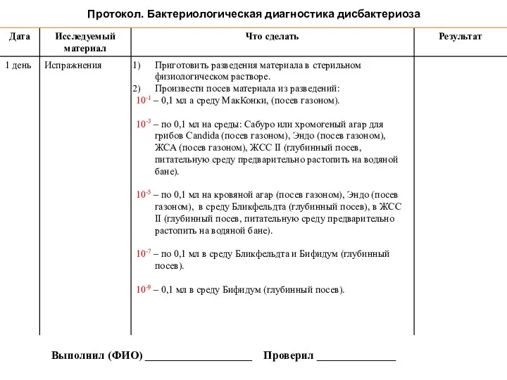 Протокол. Бактериологическая диагностика дисбактериоза Выполнил (ФИО) ___________________ Проверил ______________