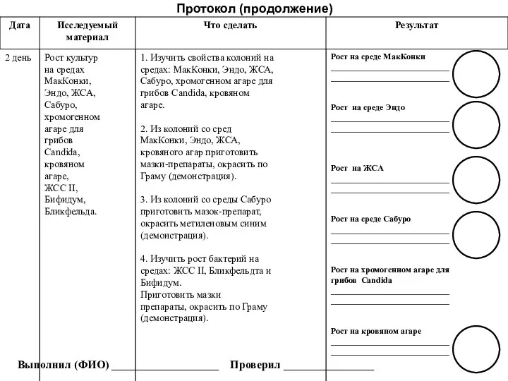 Протокол (продолжение) Выполнил (ФИО) ___________________ Проверил ________________