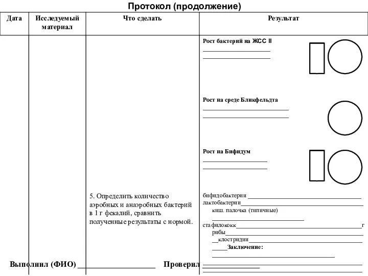 Протокол (продолжение) Выполнил (ФИО) ___________________ Проверил ______________