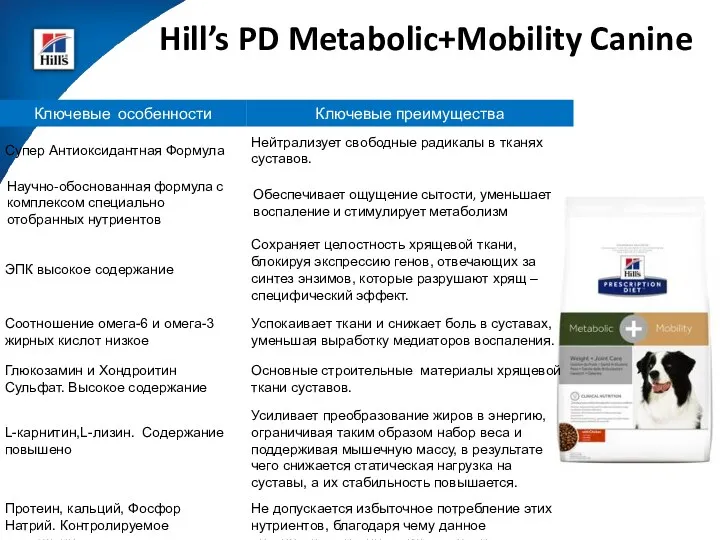 Hill’s PD Metabolic+Mobility Canine