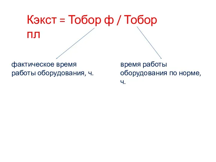 Кэкст = Тобор ф / Тобор пл фактическое время работы