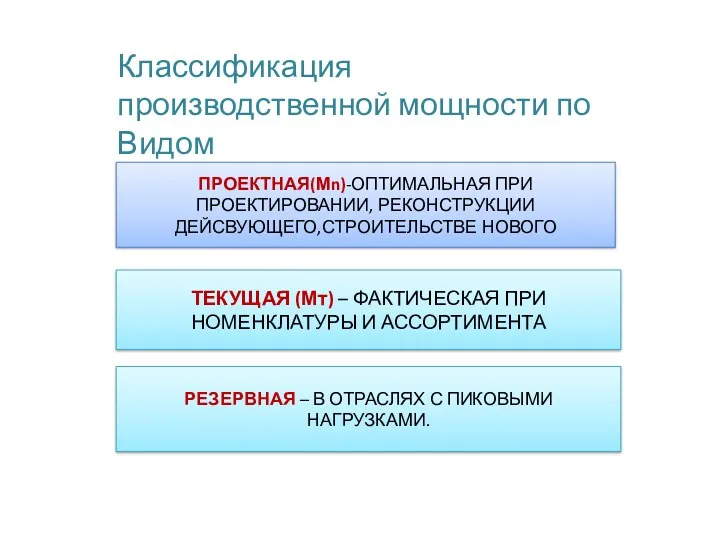 Классификация производственной мощности по Видом ПРОЕКТНАЯ(Мn)-ОПТИМАЛЬНАЯ ПРИ ПРОЕКТИРОВАНИИ, РЕКОНСТРУКЦИИ ДЕЙСВУЮЩЕГО,СТРОИТЕЛЬСТВЕ