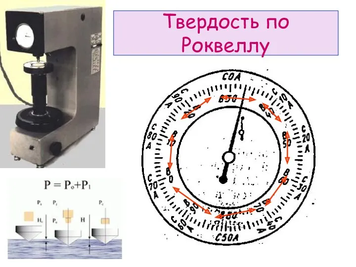 Твердость по Роквеллу