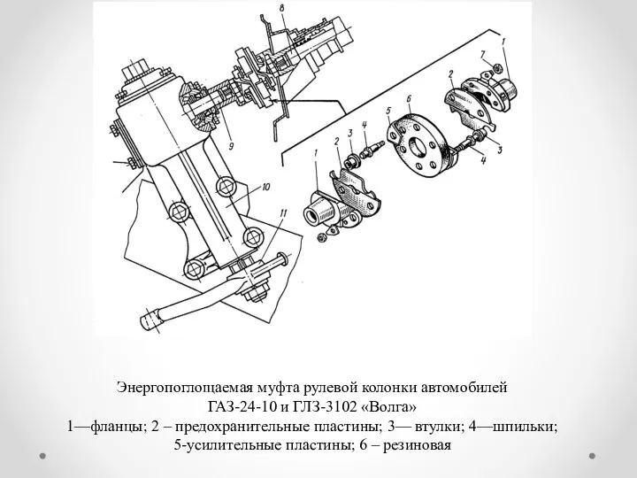 Энергопоглощаемая муфта рулевой колонки автомобилей ГАЗ-24-10 и ГЛЗ-3102 «Волга» 1—фланцы;