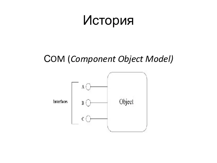 История СOM (Component Object Model)