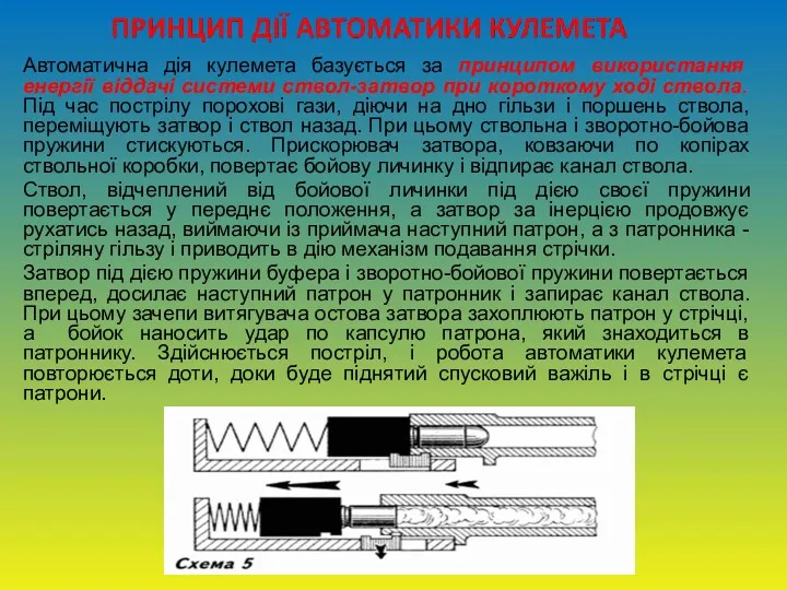 Автоматична дія кулемета базується за принципом використання енергії віддачі системи