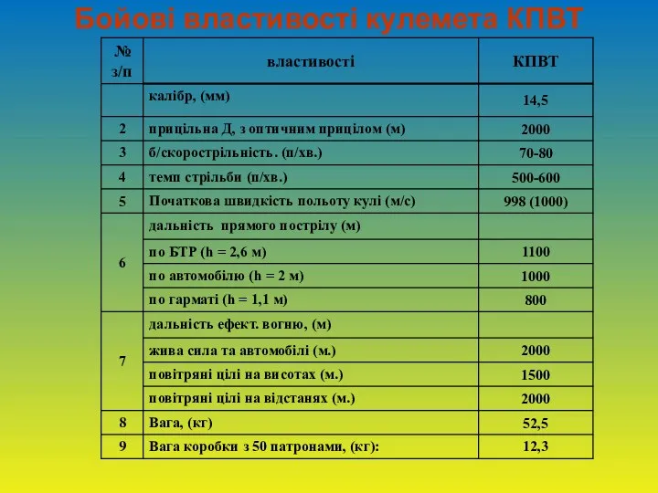 Бойові властивості кулемета КПВТ