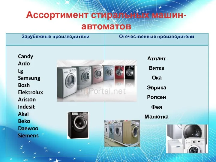 Ассортимент стиральных машин-автоматов