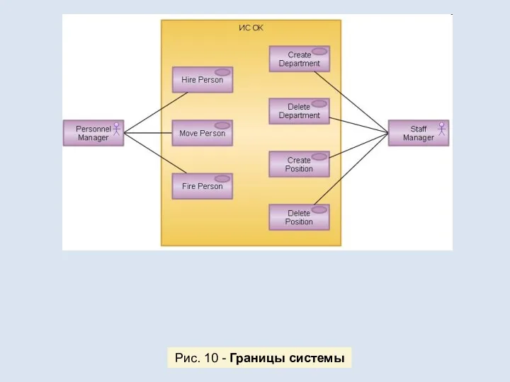 Рис. 10 - Границы системы