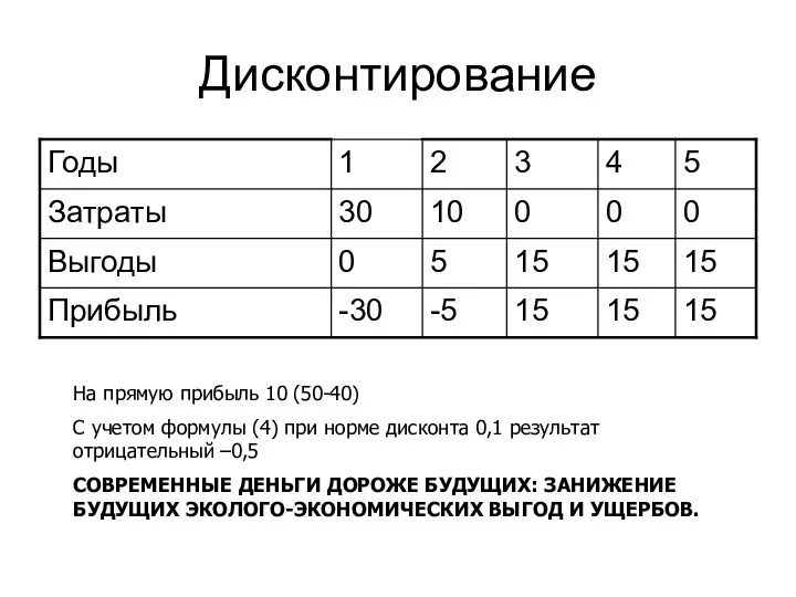 Дисконтирование На прямую прибыль 10 (50-40) С учетом формулы (4)