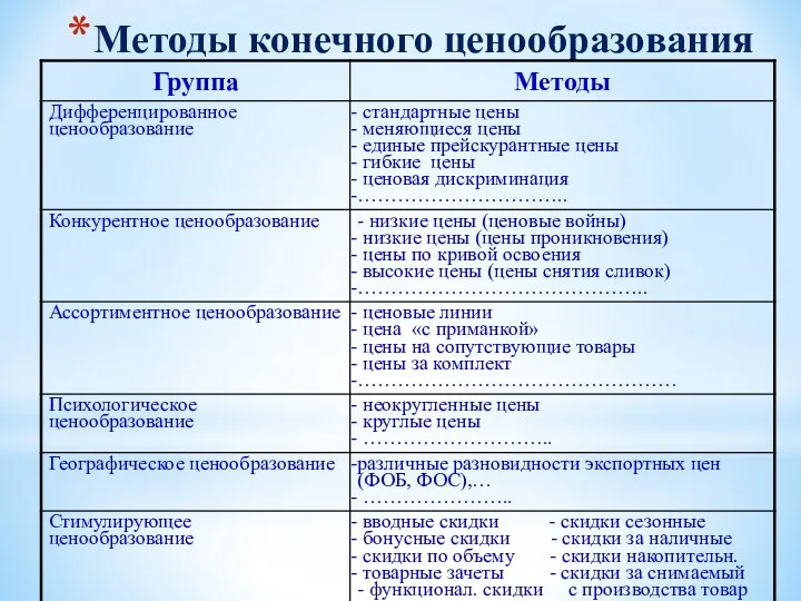 Методы конечного ценообразования