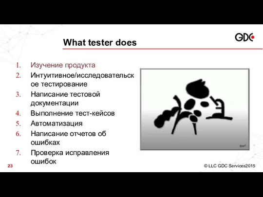 What tester does Изучение продукта Интуитивное/исследовательское тестирование Написание тестовой документации