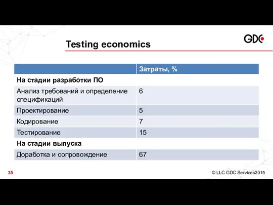 Testing economics