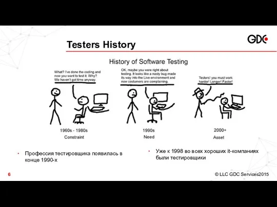 Testers History Профессия тестировщика появилась в конце 1990-х Уже к