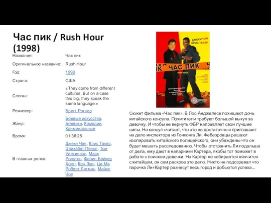 Час пик / Rush Hour (1998) Сюжет фильма «Час пик»: