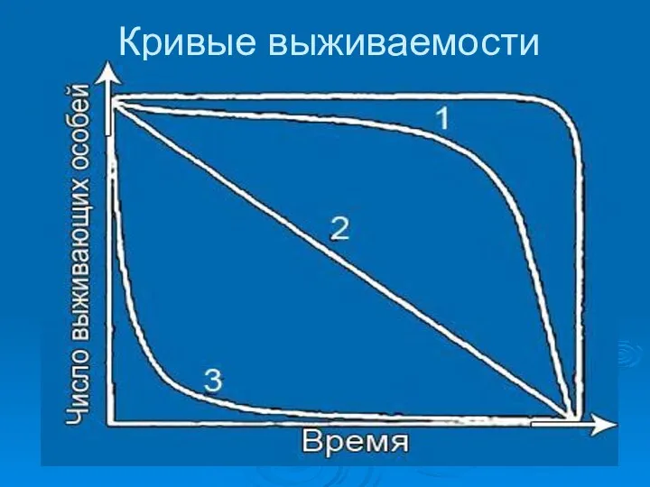 Кривые выживаемости