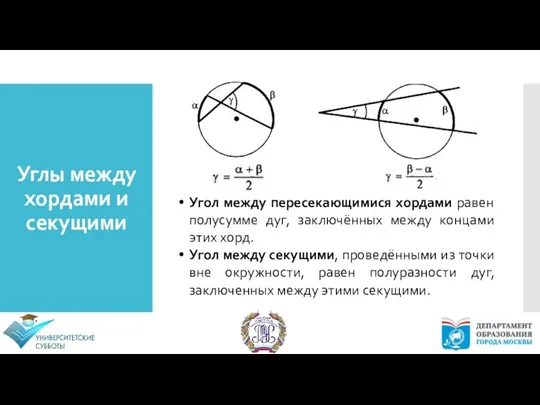 Углы между хордами и секущими Угол между пересекающимися хордами равен