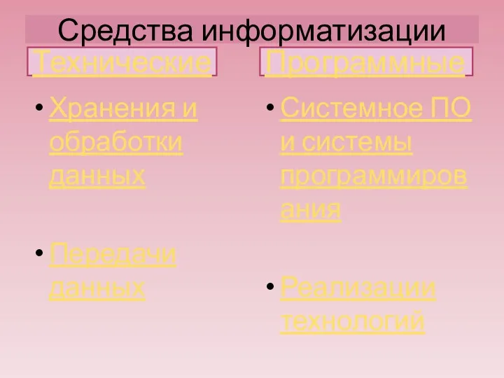 Средства информатизации Хранения и обработки данных Передачи данных Системное ПО