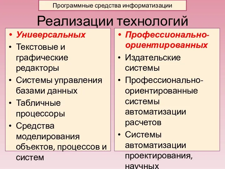 Реализации технологий Универсальных Текстовые и графические редакторы Системы управления базами