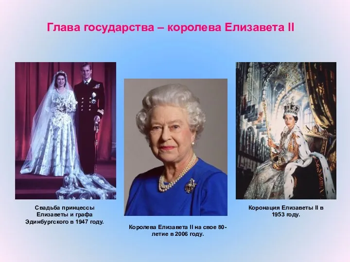 Коронация Елизаветы II в 1953 году. Глава государства – королева