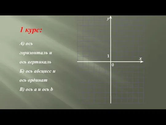 1 курс: А) ось горизонталь и ось вертикаль Б) ось