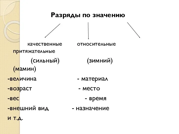 Разряды по значению качественные относительные притяжательные (сильный) (зимний) (мамин) -величина