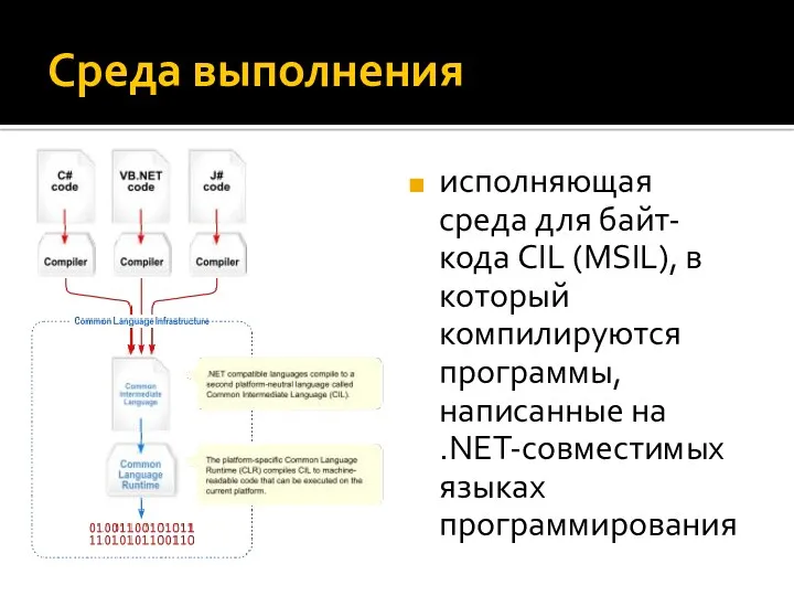 Среда выполнения исполняющая среда для байт-кода CIL (MSIL), в который