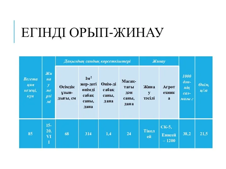 ЕГІНДІ ОРЫП-ЖИНАУ