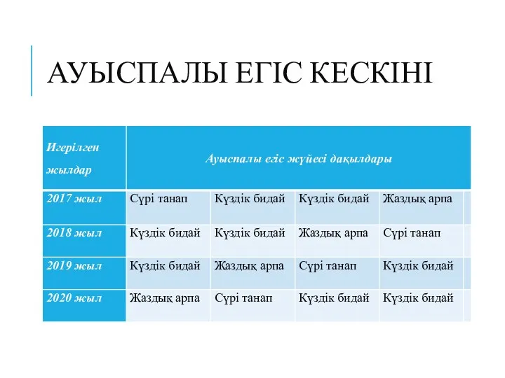 АУЫСПАЛЫ ЕГІС КЕСКІНІ