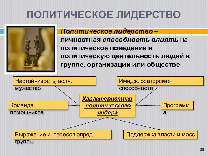 ПОЛИТИЧЕСКОЕ ЛИДЕРСТВО Политическое лидерство – личностная способность влиять на политическое