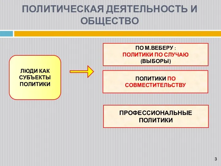 ЛЮДИ КАК СУБЪЕКТЫ ПОЛИТИКИ ПО М.ВЕБЕРУ : ПОЛИТИКИ ПО СЛУЧАЮ