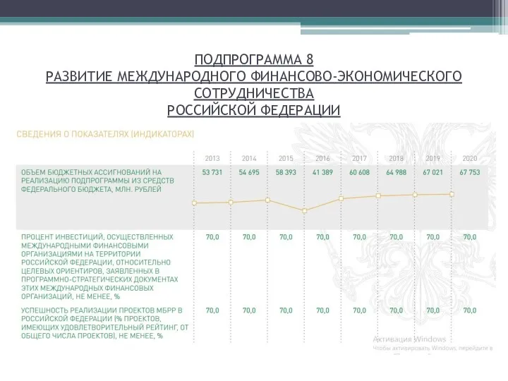 ПОДПРОГРАММА 8 РАЗВИТИЕ МЕЖДУНАРОДНОГО ФИНАНСОВО-ЭКОНОМИЧЕСКОГО СОТРУДНИЧЕСТВА РОССИЙСКОЙ ФЕДЕРАЦИИ