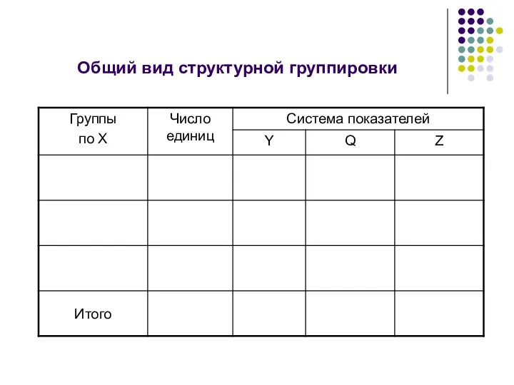 Общий вид структурной группировки