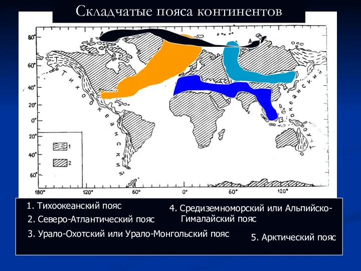 2. Северо-Атлантический пояс 1. Тихоокеанский пояс 3. Урало-Охотский или Урало-Монгольский