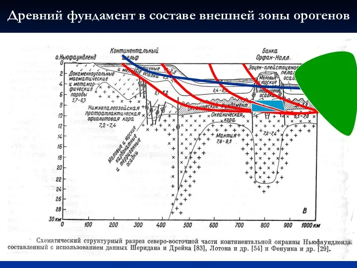 Древний фундамент в составе внешней зоны орогенов