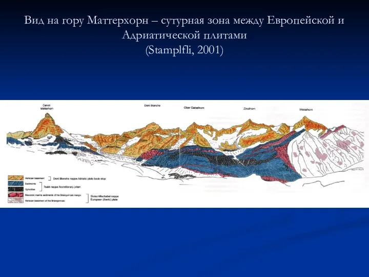 Вид на гору Маттерхорн – сутурная зона между Европейской и Адриатической плитами (Stamplfli, 2001)