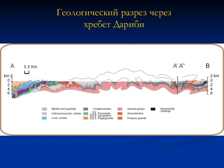 Геологический разрез через хребет Дариби