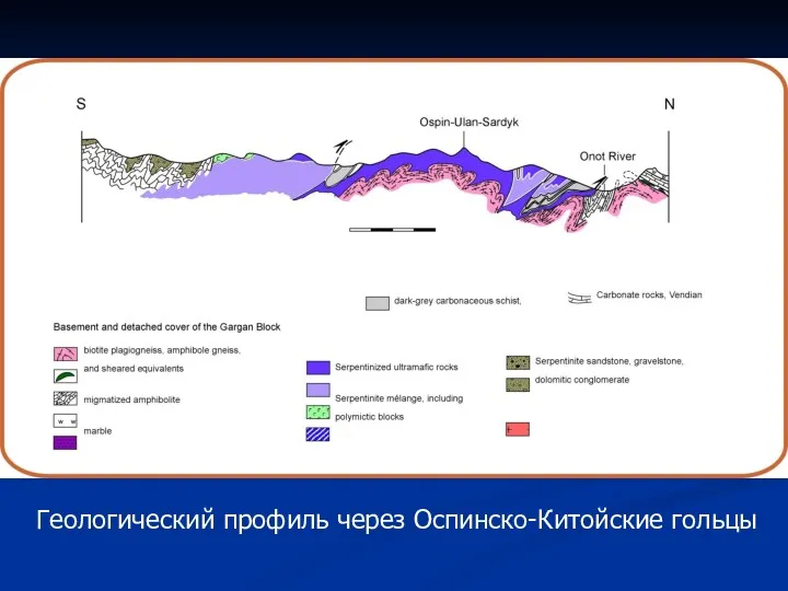 Геологический профиль через Оспинско-Китойские гольцы 0 20 км