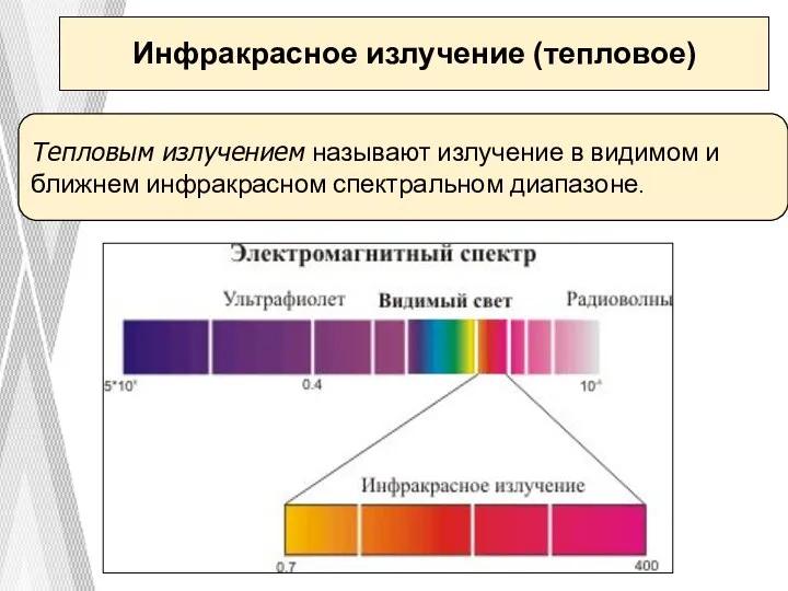 Инфракрасное излучение (тепловое) Тепловым излучением называют излучение в видимом и ближнем инфракрасном спектральном диапазоне.