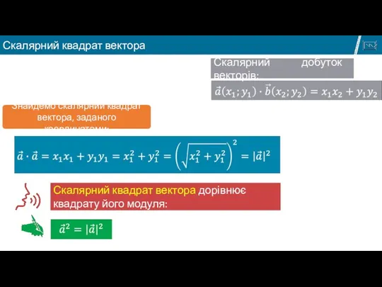 Знайдемо скалярний квадрат вектора, заданого координатами: Скалярний добуток векторів: Скалярний квадрат вектора дорівнює квадрату його модуля: