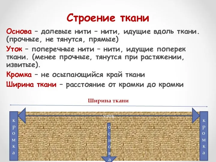 Строение ткани Основа – долевые нити – нити, идущие вдоль