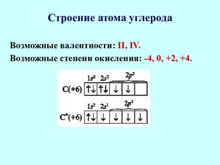 Строение атома углерода Возможные валентности: II, IV. Возможные степени окисления: -4, 0, +2, +4.