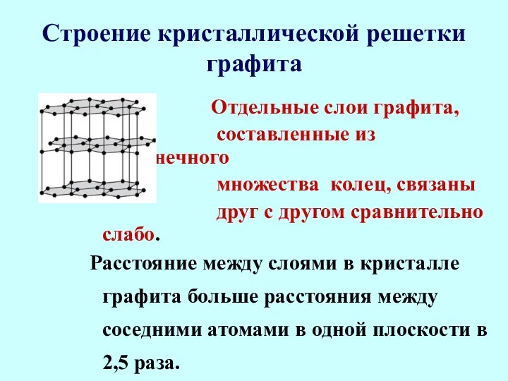 Строение кристаллической решетки графита Отдельные слои графита, составленные из бесконечного