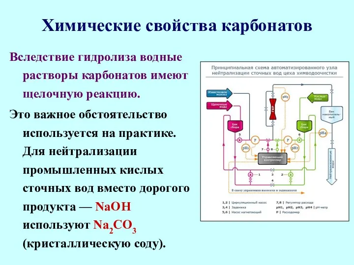 Химические свойства карбонатов Вследствие гидролиза водные растворы карбонатов имеют щелочную